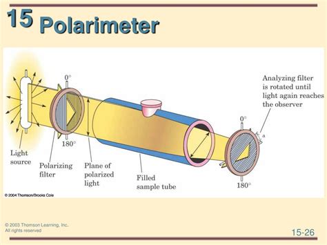 Polarimeter inc|what does a polarimeter do.